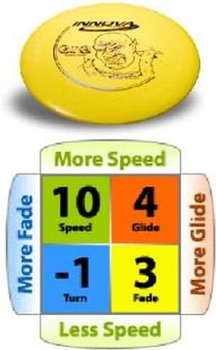 Innova Technology Orc Dx Plastic Distance Driver Disc