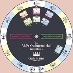 Der AMA-Quintenzirkel f�r Gitarre, Drehscheibe