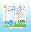 Weather Shower Curtain - EVA vinyl