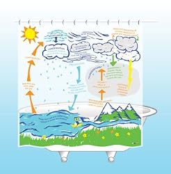 Weather Shower Curtain by SMART- 100% EVA vinyl