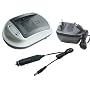 TechFuel&reg; Premium Battery Charger for Sony MVC-FD91 Digital Camera