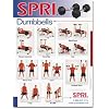 SPRI Dumbbell Exercise Wall Chart