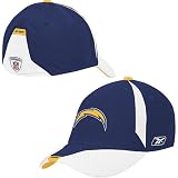 San Diego Chargers NFL Player Cap