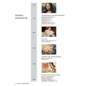 Geschichte der Malerei von der Renaissance bis Heute (Kompaktwissen)