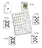 Texas Hold'em Poker Super Pro Charts - As Seen on the ... thumbnail