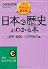 日本の歴史がわかる本〈室町・戦国～江戸時代〉篇 (知的生きかた文庫)