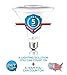 Hyperikon PAR38 LED Bulb, 14W (100W equivalent), 1220lm, 3000K (Soft White Glow), CRI 90+, Flood Light, Medium Base (E26), Dimmable, Energy Star
