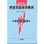 �����p��\�����T�\�p��̎��Ƃ��p��ōs�����߂�