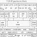 Software : 305 CCNA PREP BUNDLE 4-PACK