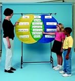 Carson-Dellosa Publishing CD-5640 Venn Diagram, 23 Clear Acrylic Pockets, 54 x36