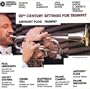20th Century Settings for Trumpet