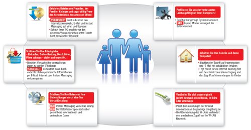 BitDefender Internet Security 2009 Single Edition 1 Platz
