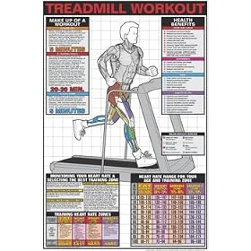 Treadmill Workout 24" X 36" Laminated Chart