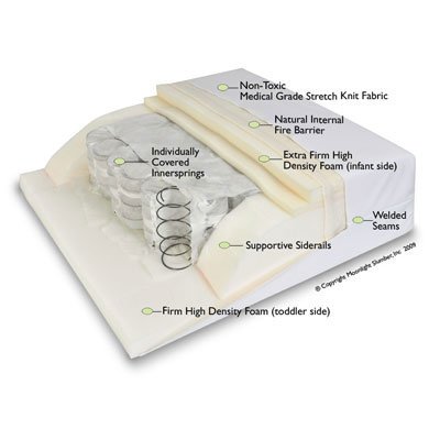 Moonlight Slumber Standard Innerspring Crib Mattress