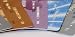 Credit Cards - 24W x 12H - Peel and Stick Wall Decal by Wallmonkeys