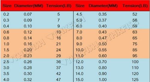 500m/546yards Rainbow Dyneemas 5-125Lbs Multi Colour Color Braid Braided Fishing Line (Dia:0.20mm Tension:24Lb)