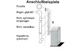 Eigenschaften Muldenthal 391910 / Muldenthal Emaill Ofenrohr - Rosette Braun 120 mm Ro