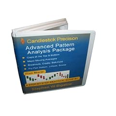 Candlestick Forum - Advanced pattern Analysis