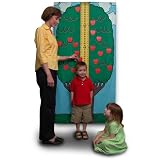 Tree Growth Chart