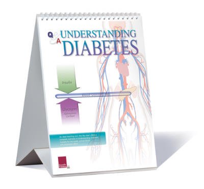 blood sugar levels chart
