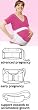 Maternity Abdomen Support