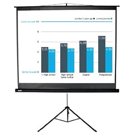 Duronic TPS86 Black Tripod Projector Screen - 86"- 4:3 Screen