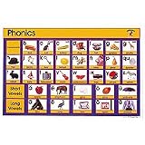 Write A Mats Phonics