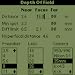 Depth of Field Calculator