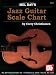 Book Mel Bay Jazz Guitar Scale Chart