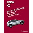 manual