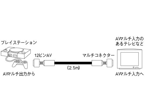 SONY VMC-AVM250