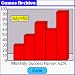 The Time Game for Treo downloadable Software