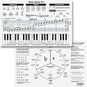 Music Theory Laminated Mat