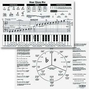 MusicalInstruments: Music Theory Laminated Mat