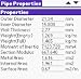 Pipe Table Calculation downloadable Software