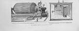 Edisons の新しい電気ランプの骨董品の印刷物 1880 EDISON