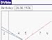 DVbio downloadable Software