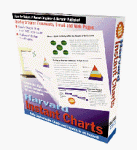  : Harvard Instant Charts
