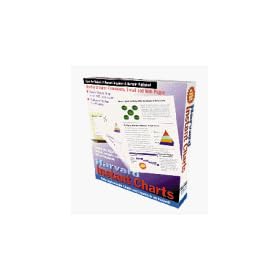 Harvard Instant Charts