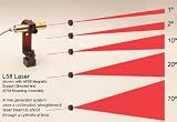 10  Divergent Angle