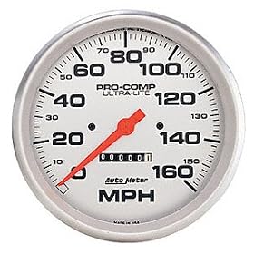 speedometer, speedo meter