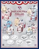 Philadelphia Phillies 11 x 14 Uniform History Plaque