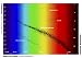 Wallmonkeys Peel and Stick Wall Decals - Diagram Showing the Spectral Class and Luminosity of Stars. - Removable Graphic