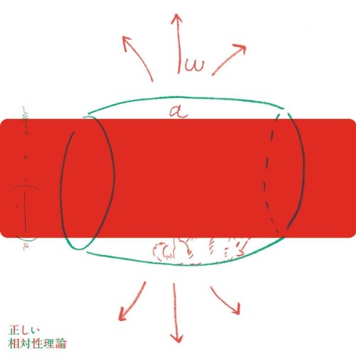 相対性理論「正しい相対性理論」