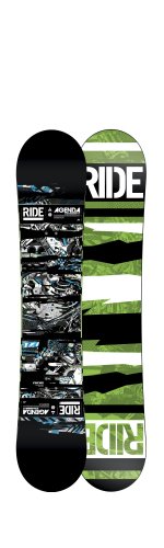 Ride Agenda 2012