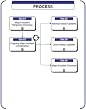 03e - Major Incident Management