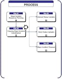 03e - Major Incident Management