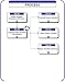 03e - Major Incident Management