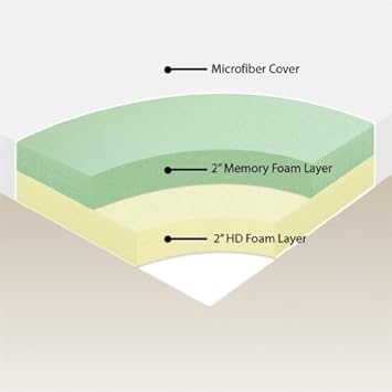 Sleep Master 4-Inch Memory Foam Mattress Green Tea Topper with Removable Cover, Queen