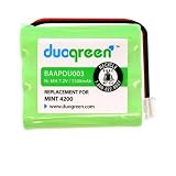 Duogreen BAAPDU003 Reviews 